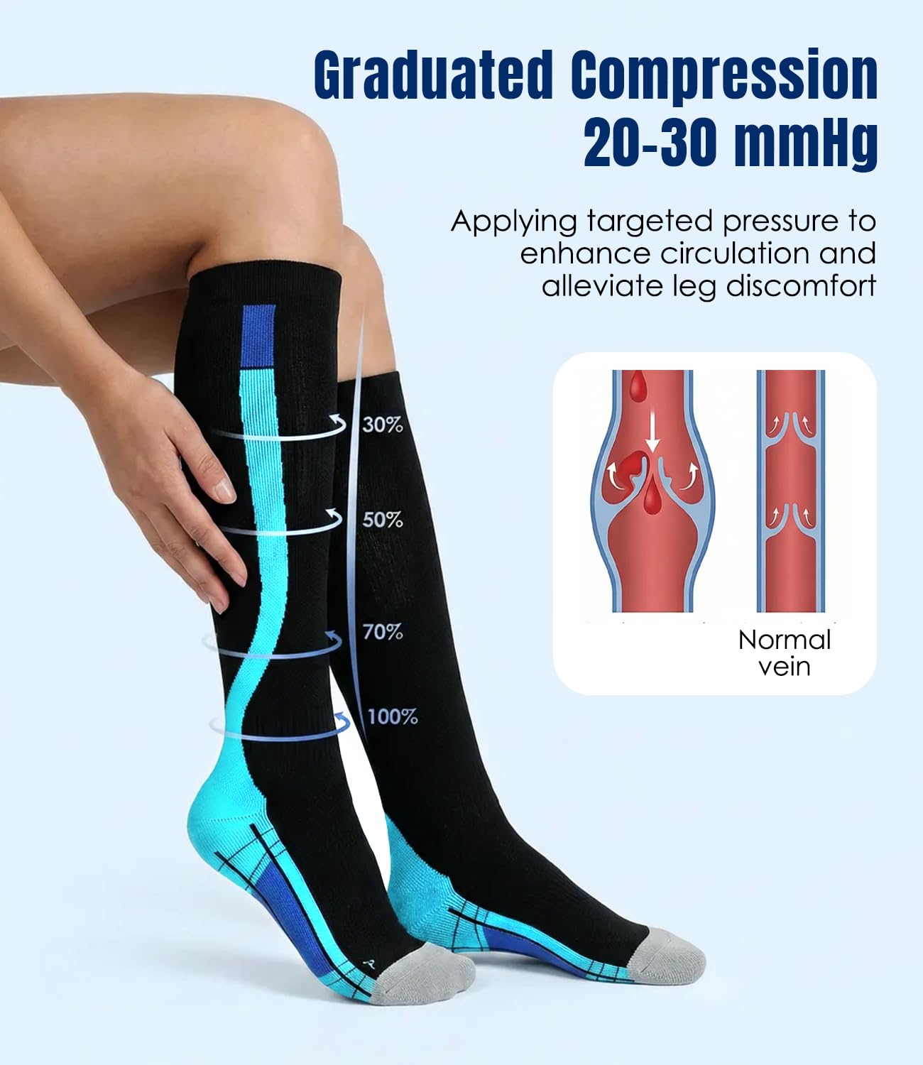 A person wearing a black knee-high compression sock with bright blue and cyan gradient zones, shown against a light blue background with marketing text and a small vein diagram explaining graduated compression.