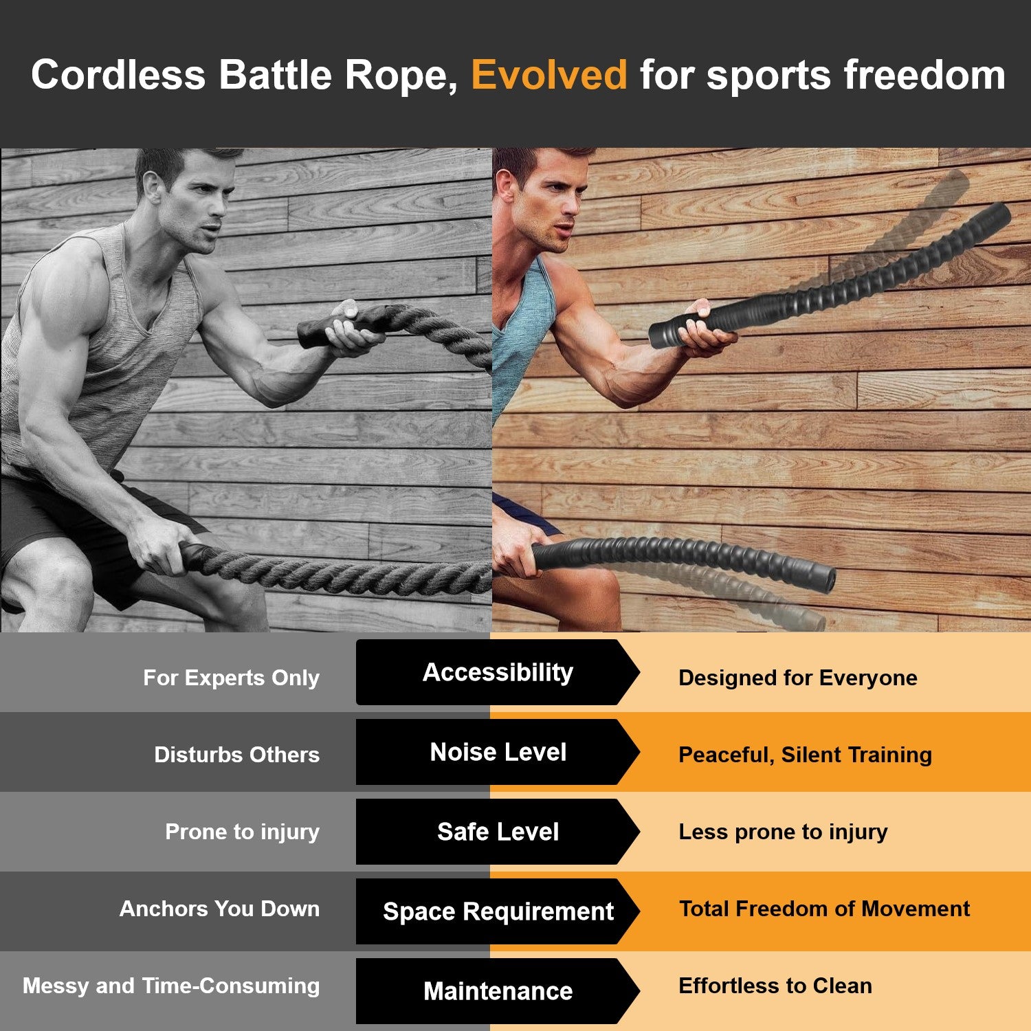 Two men using a battle rope with text highlighting features of an evolved cordless battle rope.