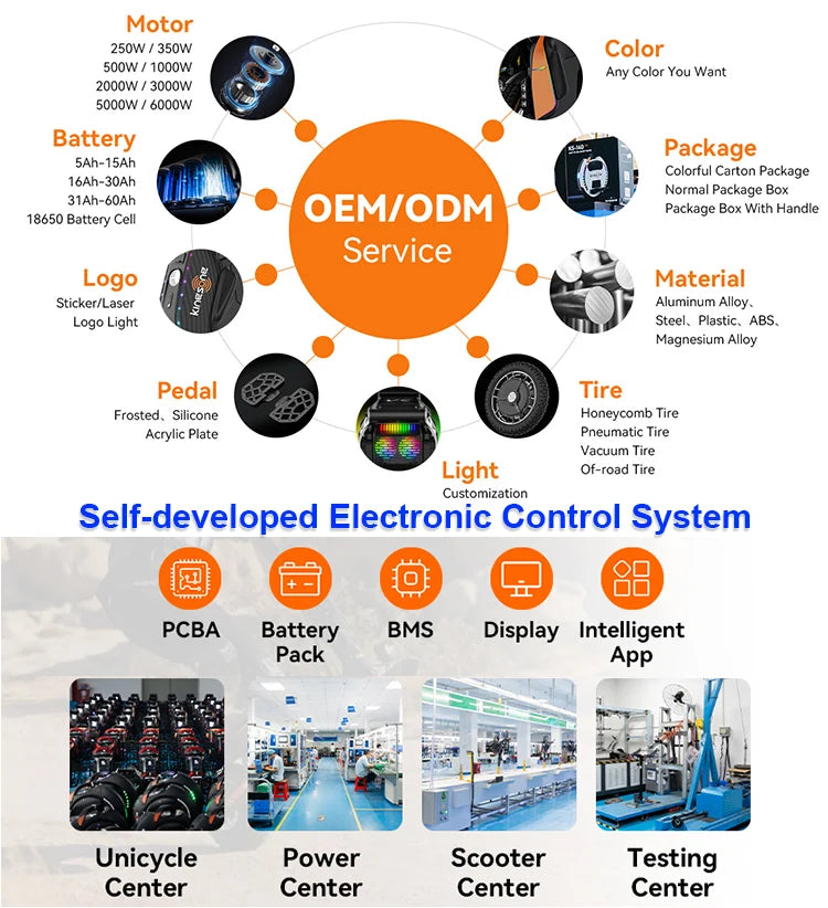 Supplier infographic showing electric unicycle customization options, electronic components and production facilities.
