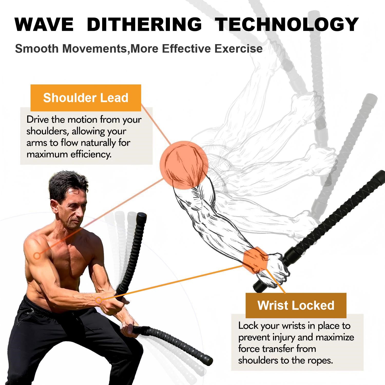 Diagram of wave dithering technology with a man using ropes, labeled for shoulder lead and wrist locked positions.