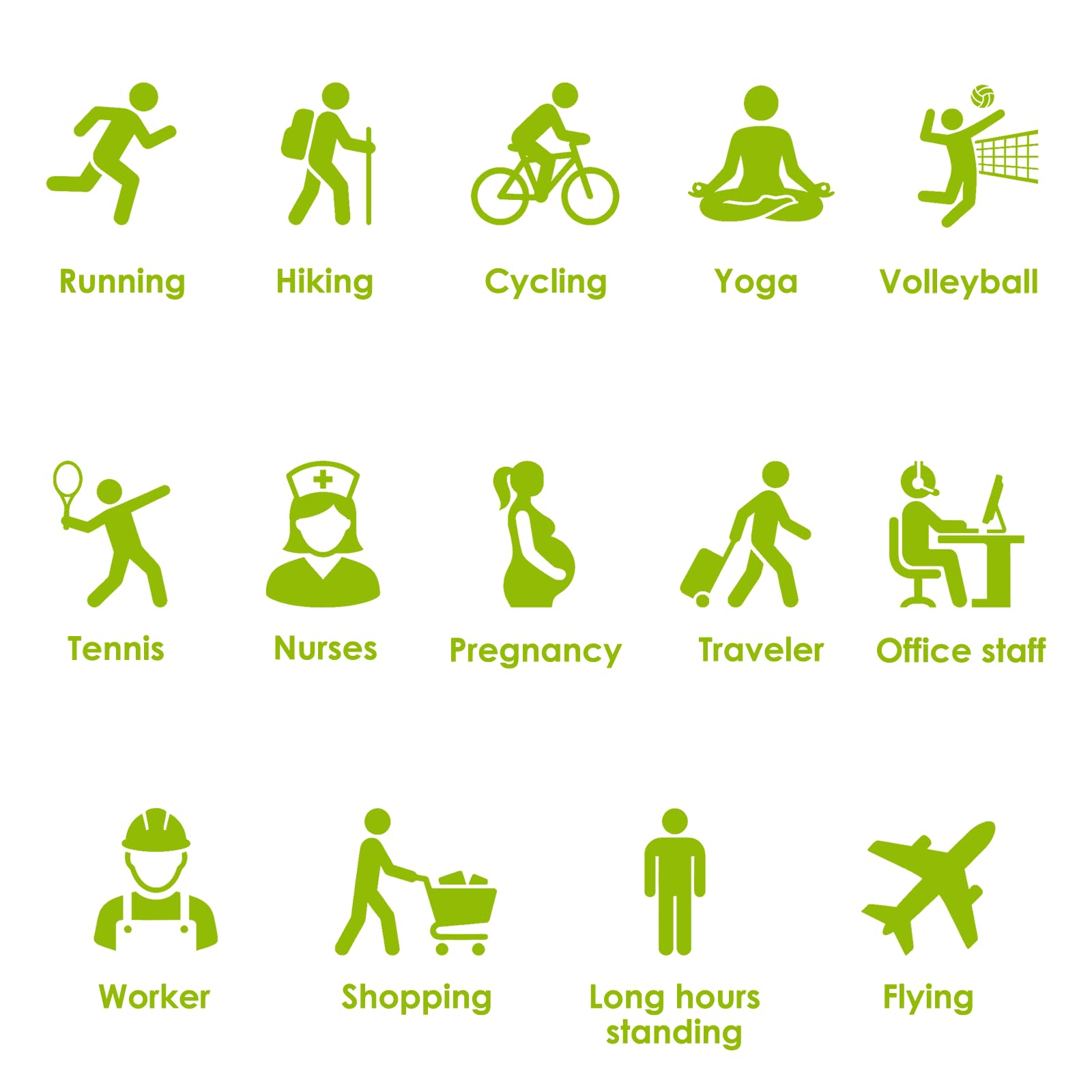 A grid of bright green activity icons on a white background, each labeled with a text phrase such as Running, Hiking, Cycling, Yoga, Volleyball, Tennis, Nurses, Pregnancy, Traveler, Office staff, Worker, Shopping, Long hours standing, and Flying.