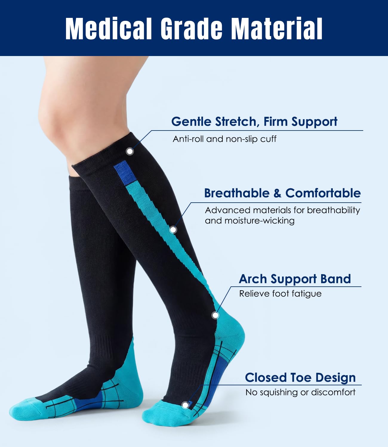 A pair of knee-high compression socks shown on a cropped lower leg and foot, with marketing text callouts reading 'Medical Grade Material' and feature points about gentle stretch, breathability, arch support, and closed toe design.