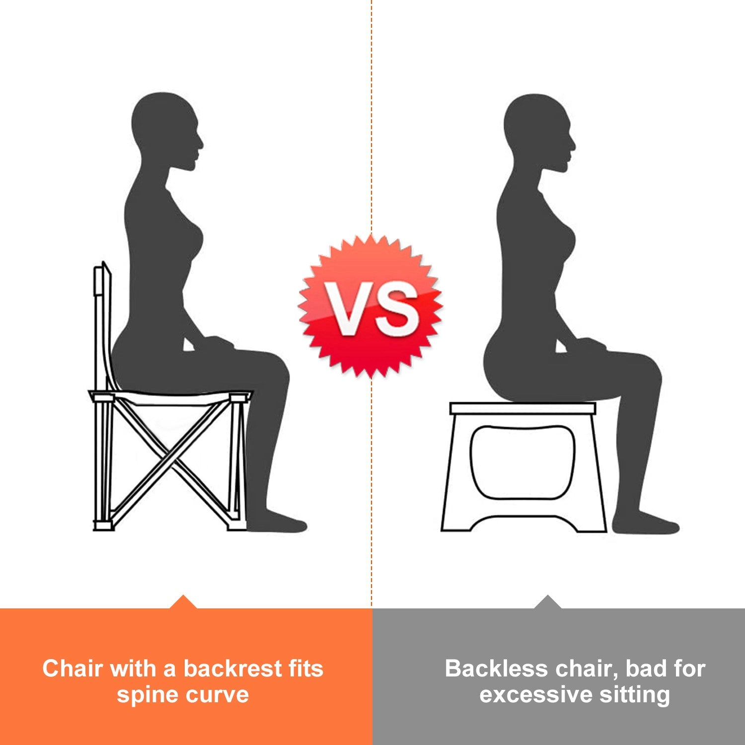 Illustration comparing sitting with a chair with a backrest versus a backless chair.
