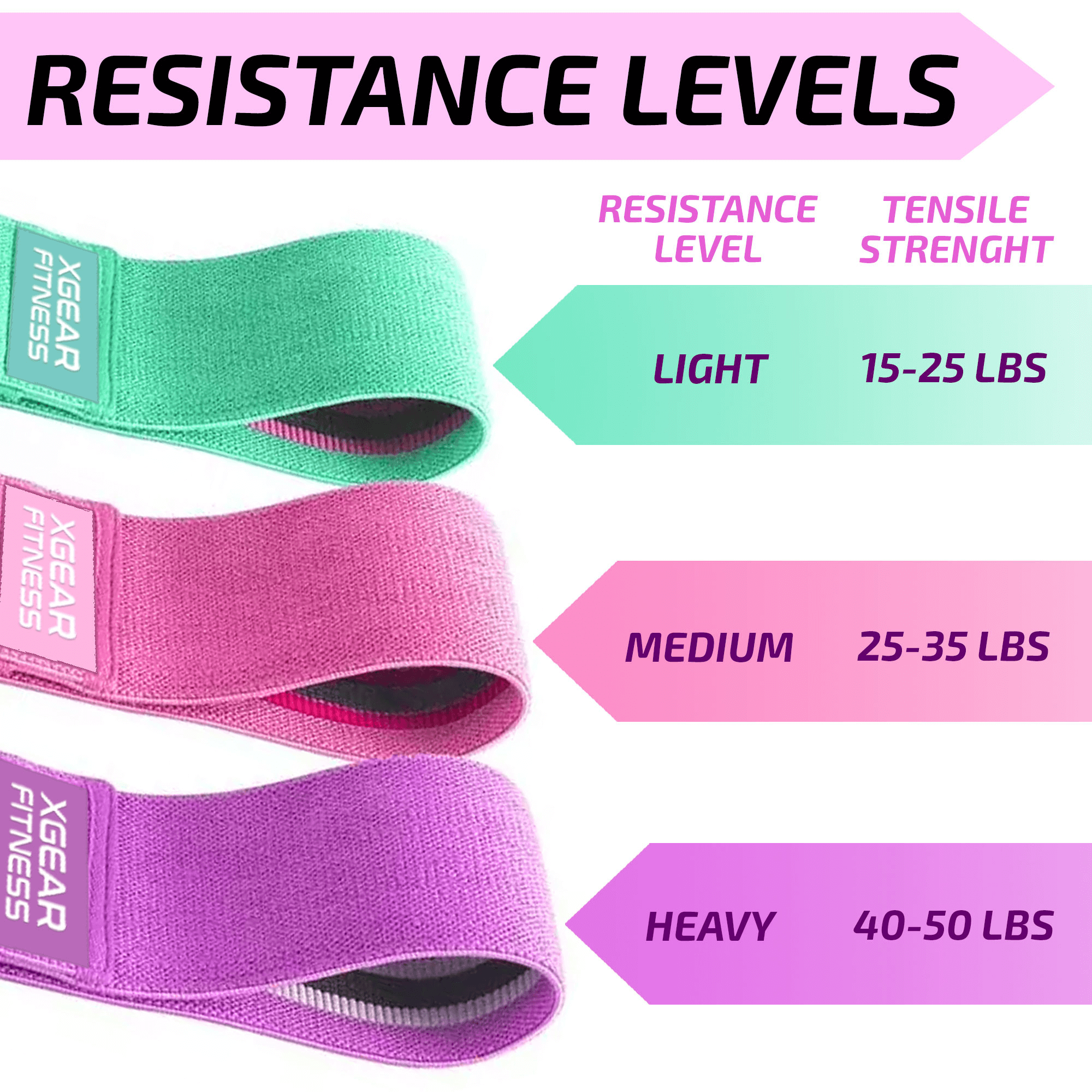 Resistance bands with resistance levels and tensile strength displayed on a white background