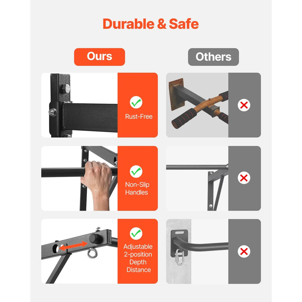 Supplier comparison graphic showing the mounting bracket, gripping surface and two-position depth adjustment.