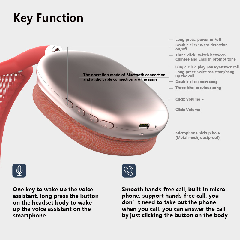 Headset with key functions and operation modes displayed on a white background